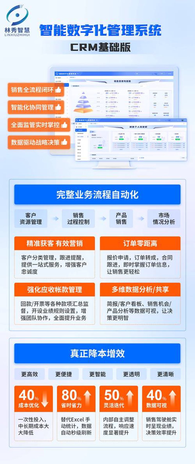 数字化时代下的上海软件开发定制：企业信息化提速的新引擎