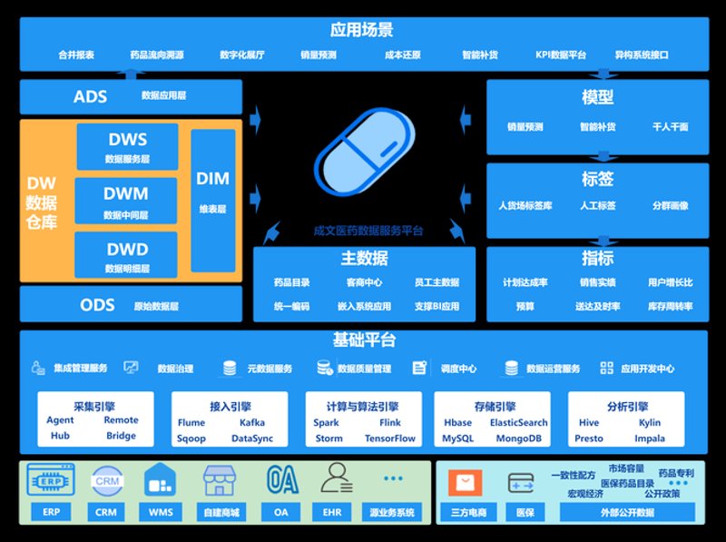 小程序开发定制