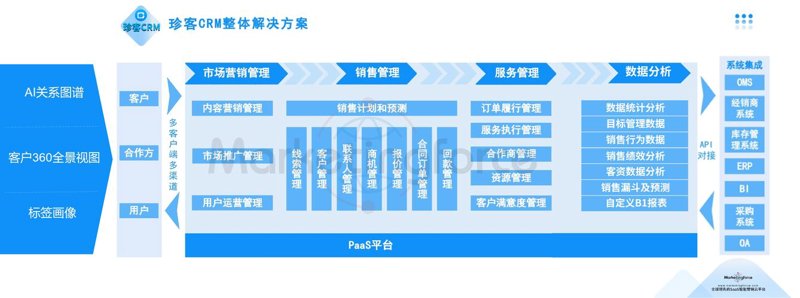 企业信息化系统建设，让管理更高效