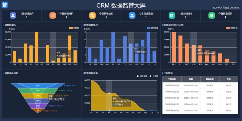上海软件开发定制：打造企业专属功能