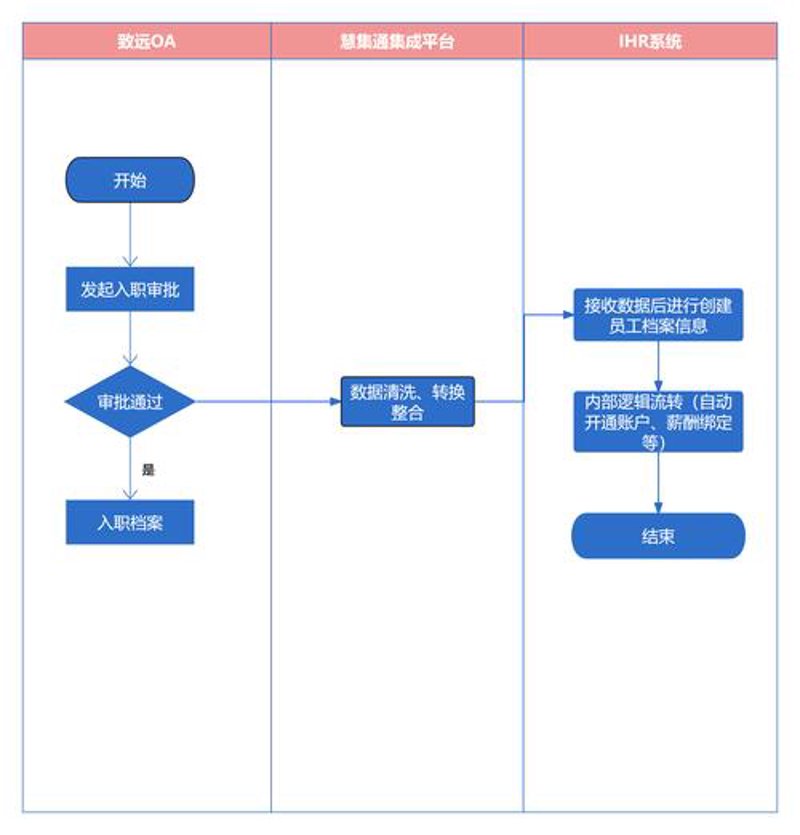 系统集成解决方案